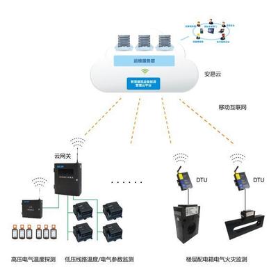 構(gòu)筑電力安全屏障 河南用電安全動態(tài)監(jiān)控系統(tǒng)中的信息安全設(shè)備制造